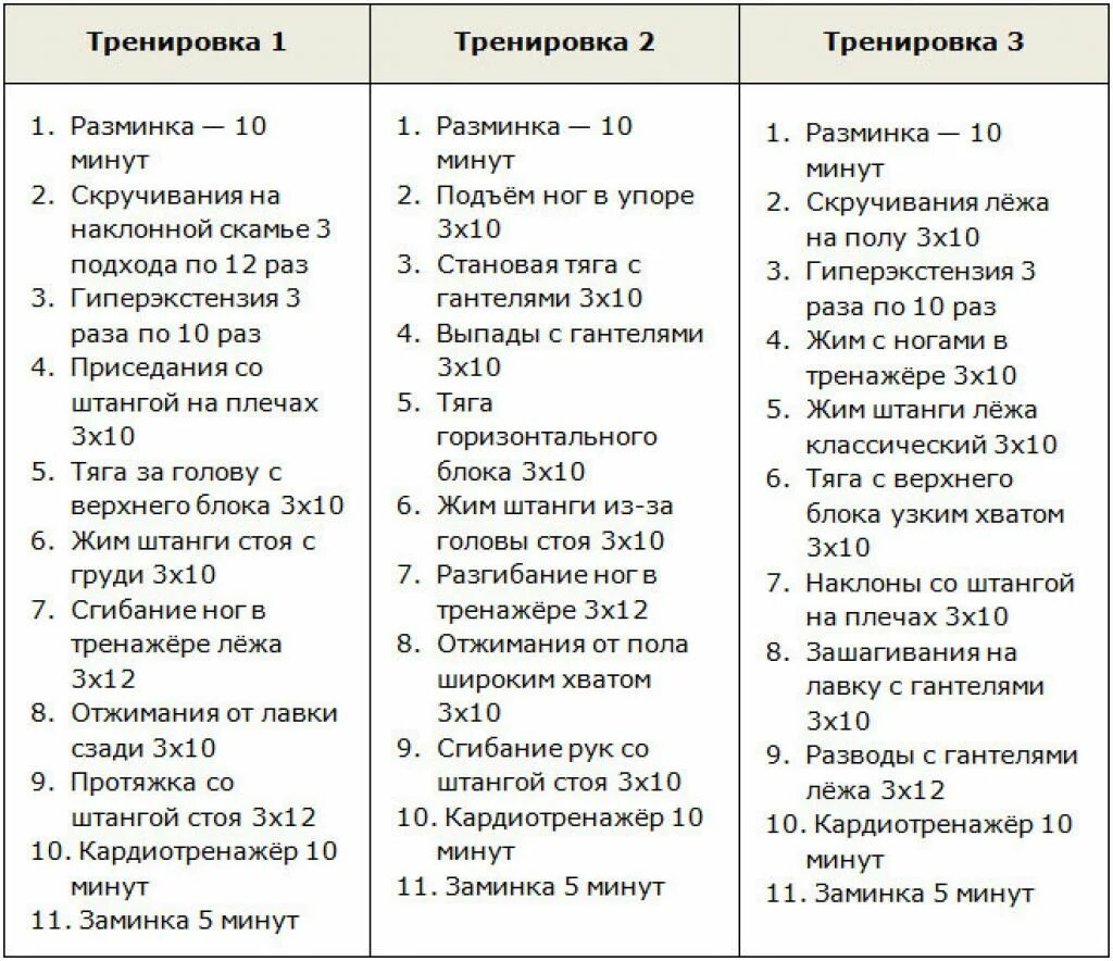 Программа тренировок для мужчины на 3 дня. Тренировочный план для женщин в тренажерном зале. План тренировок в тренажерном зале для девушек начинающих 3 раза. Тренировочный план в тренажерном зале для мужчин. Программа упражнений в тренажерном зале для мужчин.