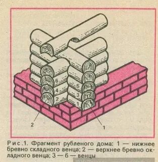 Основание кладки бревен