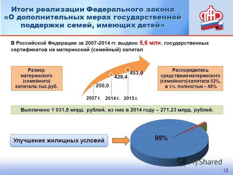 Фз о дополнительном социальном обеспечении. Фз о дополнительном социальном обеспечении