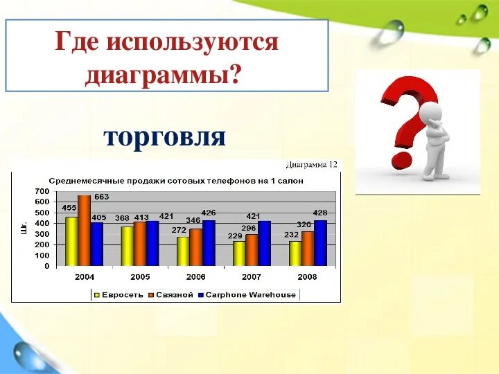 Гистограммы презентация 7. Диаграммы в повседневной жизни. Где используются графики. Где используют диаграммы. Примеры диаграмм.