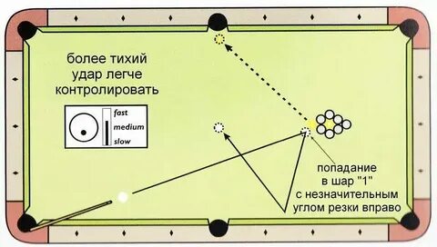 Игры в каком углу