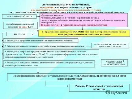 Упрощенная процедура аттестации