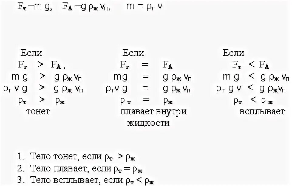 Условия плавания тел решение задач. Условие плавания тел задачи. задача по физике условия плавания тел. решение задач плавание тел. задачи на плавание тел.