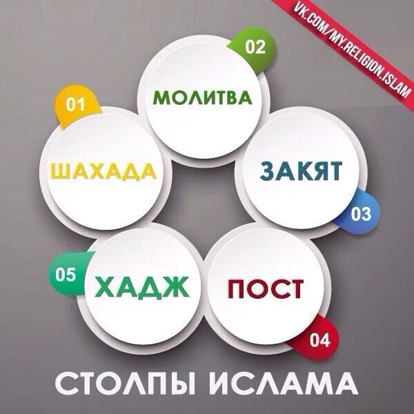 6 имана в исламе. 5 Столпов веры в Исламе. 5 Столпов Ислама для детей. Основы Ислама 5 столпов. Схема столпы Ислама.