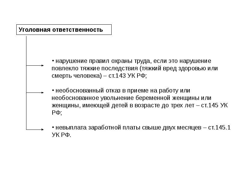 Нарушение правил безопасности повлекшее смерть. Уголовная ответственность охрана труда. Административная ответственность за нарушение правил охраны труда. Уголовная ответственность за нарушение. Уголовная ответственность за нарушения по охране труда.