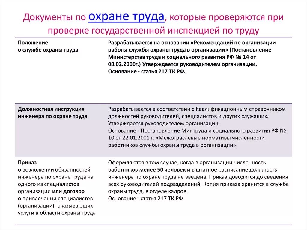 Службы проверяющие организации. Ведение документации по охране труда в организации образец. Документ по технике безопасности на предприятии образец. Документация по охране труда на предприятии. Охрана труда на предприятии документы.