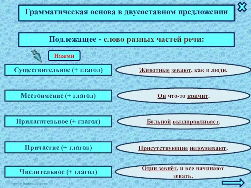 Грамматическая основа речи. Грамматическая основа двусоставного предложения. Грамматическая основа глагола. 2 Грамматические основы в предложении. Подлежащее двусоставного предложения.