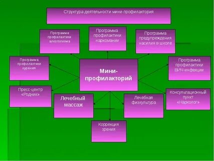 Модель здоровья проекта