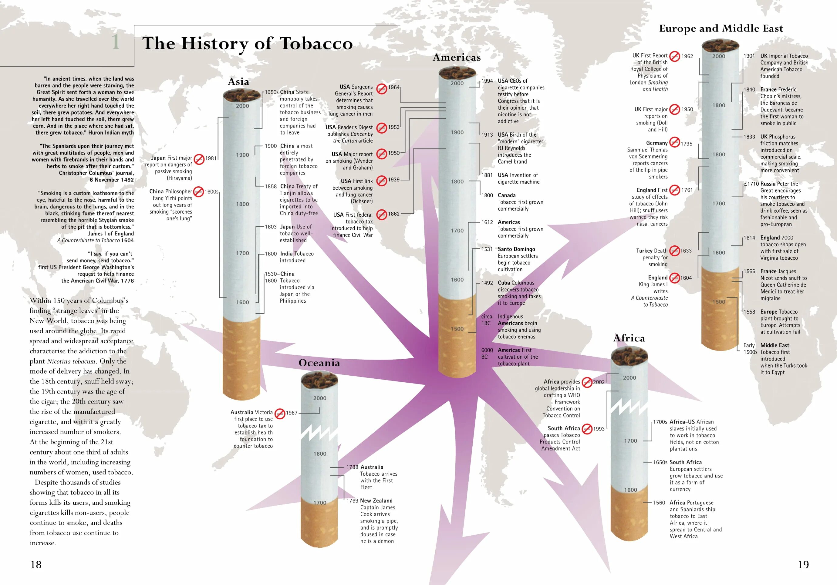 Сигариллы dannemann moods. Story about smoking at the back of the. Сигареты в древности. History of tobacco. Tobacco stories.