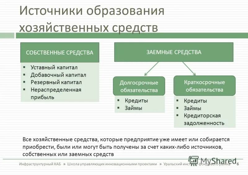 источники бух учета. источники образования хозяйственных средств. источники образования хозяйственных средств. источники образования хозяйственных средств предприятия. источники хозяйственных средств предприятия.
