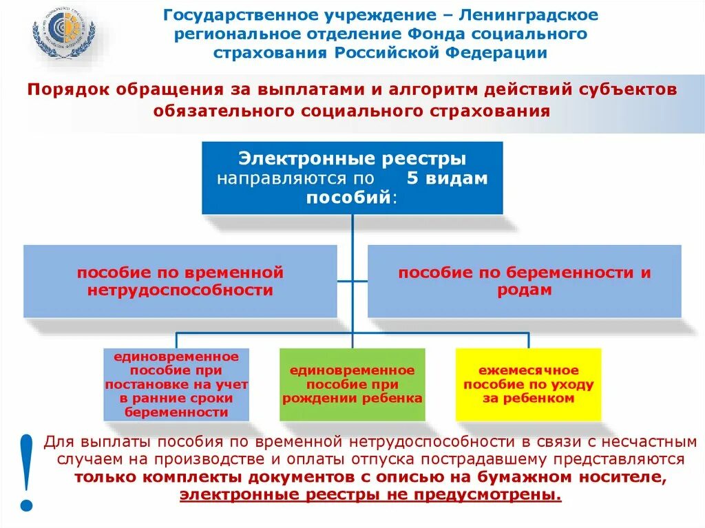 Порядок обращения за компенсацией. Субъекты обязательного социального страхования. Ленинградское региональное отделение ФСС РФ. Порядок обращения за демо. Автономные учреждения ленинградской области