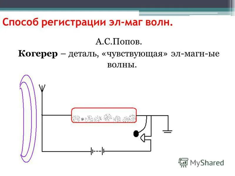 Эл маг