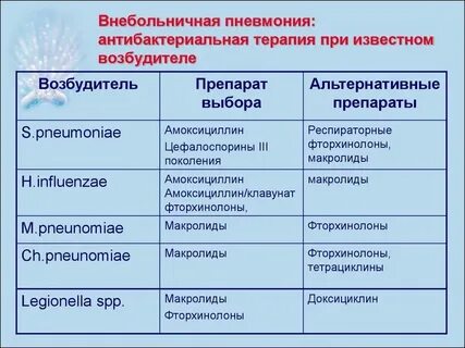 Как отличить пневмонию от невралгии