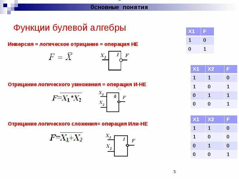 Логическая функция и выполняет