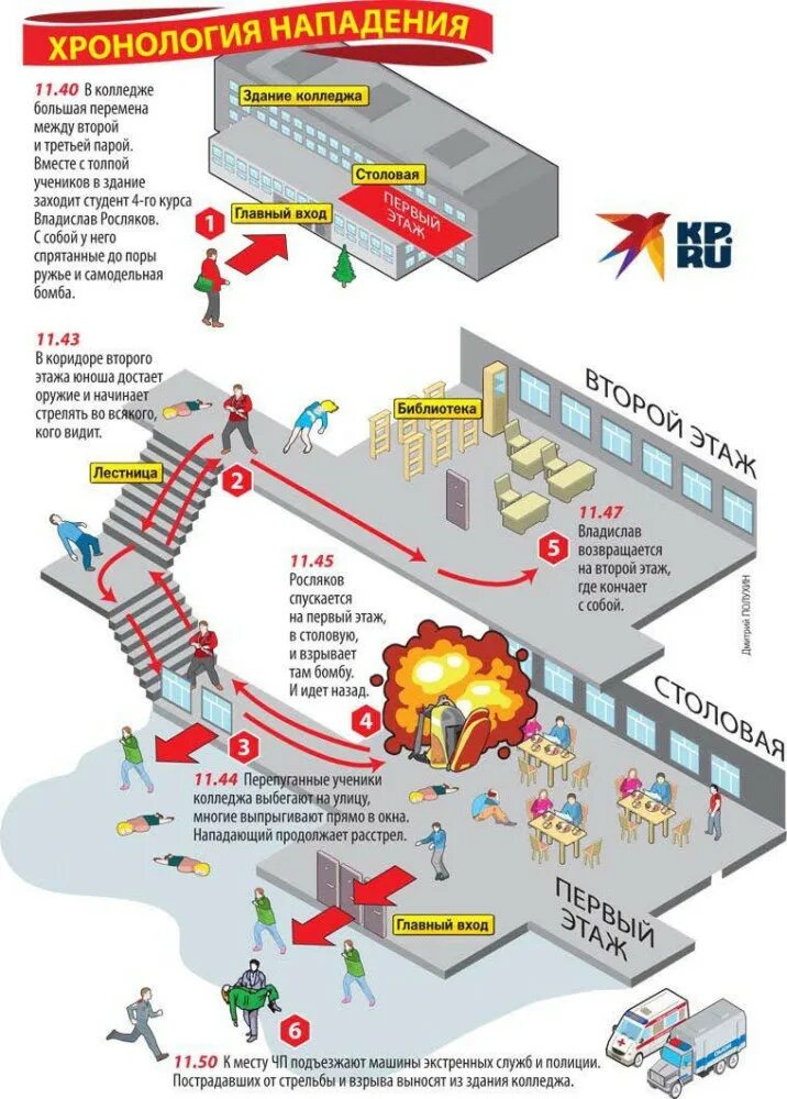 Хронология нападения на крокус. Схема Керченского политехнического колледжа. Атака на Керченский колледж. Стрельба в Керченском колледже.