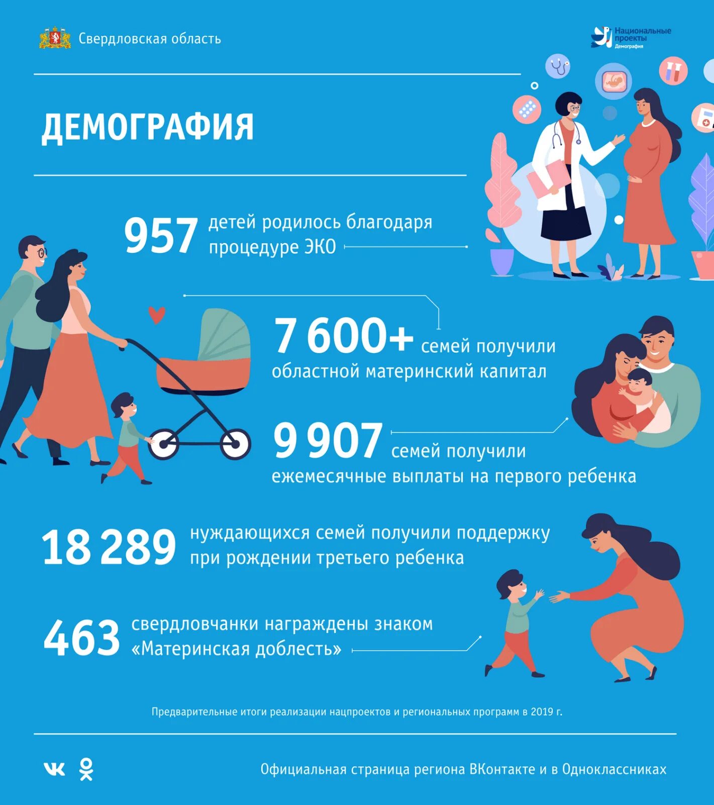 Инфографика по рождаемости. Инфографика демография. Инфографика Возраст населения. Демография картинки.