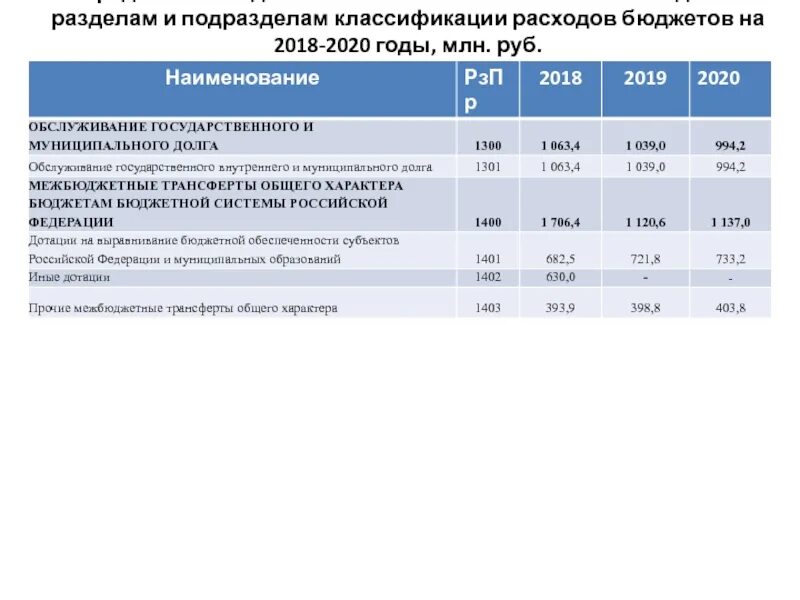 Разделы и подразделы расходов бюджета. Разделы и подразделы классификации расходов. классификация расходов бюджетов по разделам и подразделам. классификация бюджетных ассигнований бюджета. бюджетная классификация расходов на 2025 год.