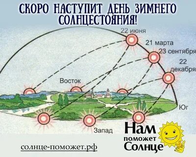 Суточное движение солнца по небосводу
