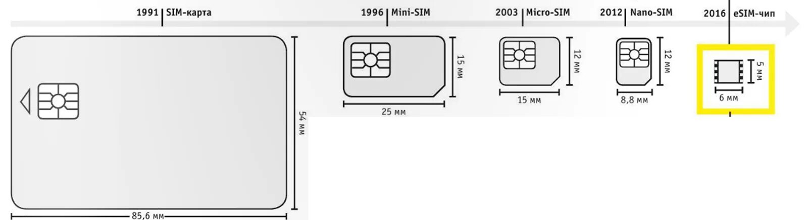 Разъем Nano SIM И Mini SIM. Распиновка нано сим карты. Нано сим-карта чип размер. Распиновка микро сим карты.