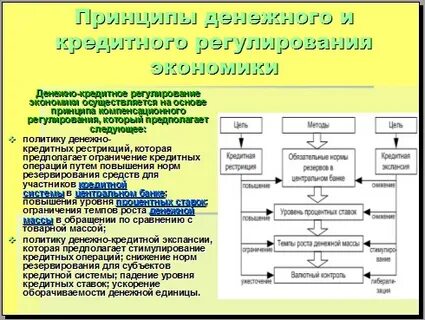 Денежно кредитное регулирование организация