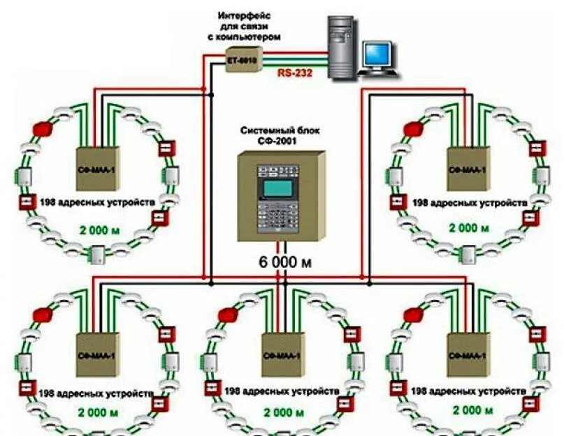Кольцевое подключение. . Адресно-опросная система пожарной сигнализации схема. Адресно-аналоговая пожарная сигнализация схема подключения. Кольцевой шлейф пожарной сигнализации схема. Адресная система пожарной сигнализации схема.