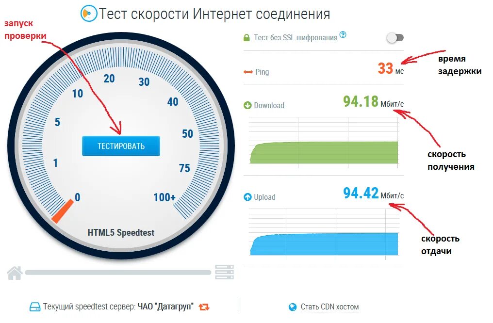 Медленная скорость телефона. Тест скорости загрузки. Тест скорости сайта. Проверка скорости загрузки сайта. Тест на скорость печати.