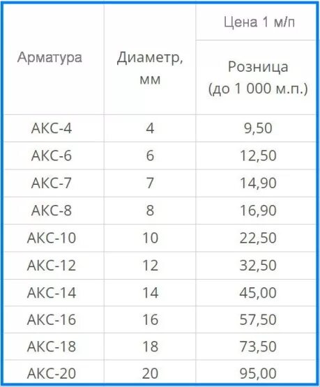 Арматура а i 10 мм вес. Диаметр 8 арматура вес. Вес 1 метра пластиковой арматуры 10мм. Арматура круглая 18 мм вес 1 метра.