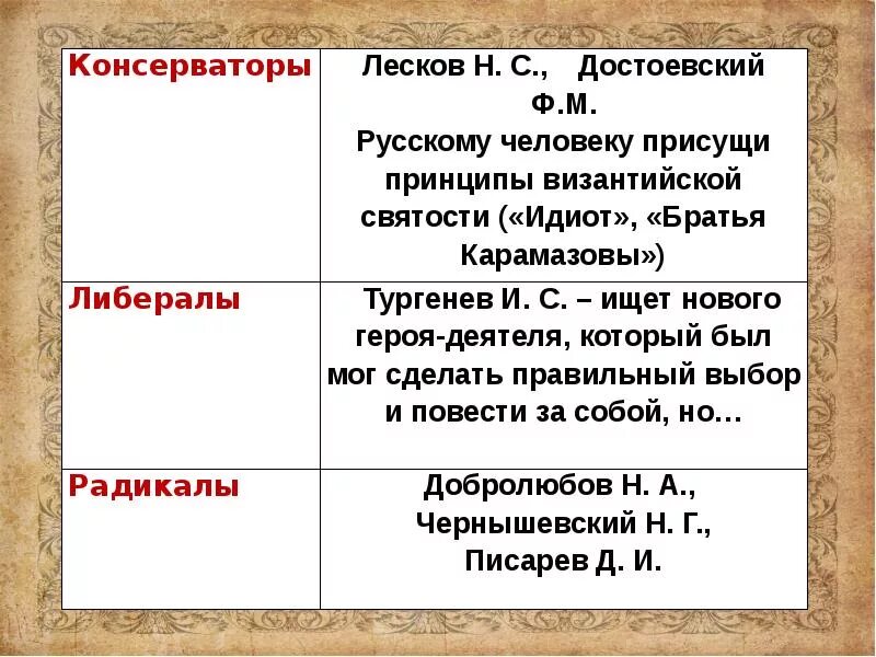 Произведения литературы второй половины xix века. Литература 2 половины 19 века. Русская литература второй половины 19 века. Особенности развития русской литературы во второй половине XIX века. Литература 2 половины 19 века кратко.