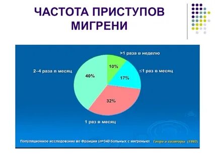 Частота больно