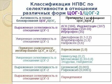 Ингибиторы цог 2 список