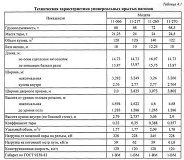 Технические характеристики пассажирского вагона