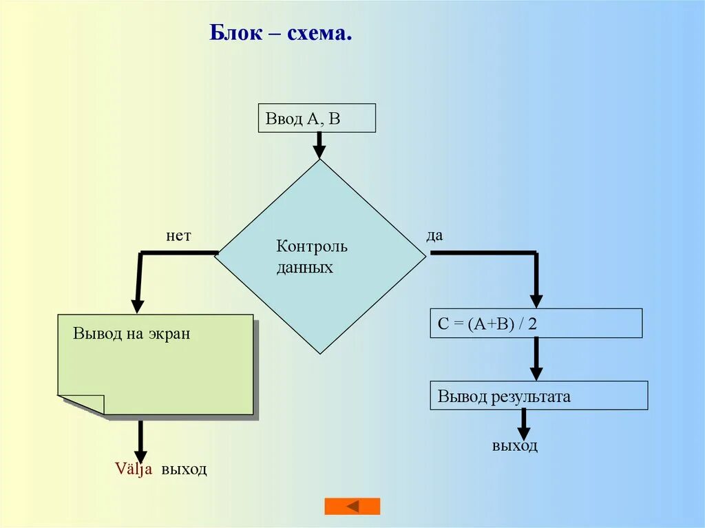 Игры с вводом выводом. Блок вывода в блок схеме. Блок схема вывод данных. Блок схема с двумя выводами. Пример блок схемы ввода вывода.