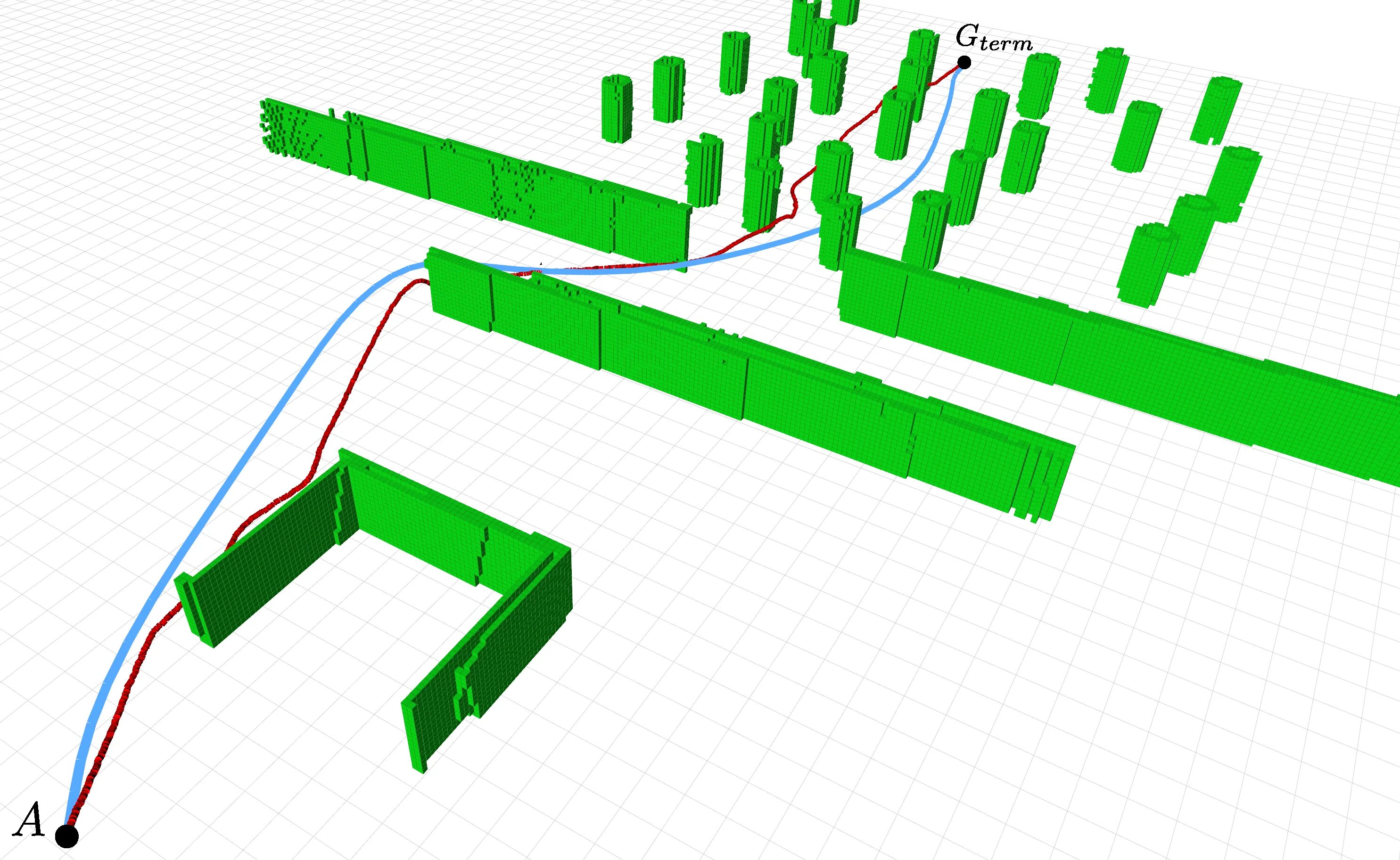 Path planning