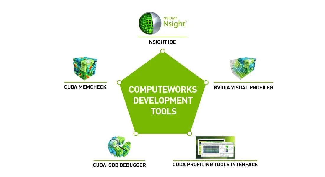 Nvidia cuda toolkit. Cuda toolkit. cuda developer kit. лого nvidia cuda. cuda toolkit geforce 1650.