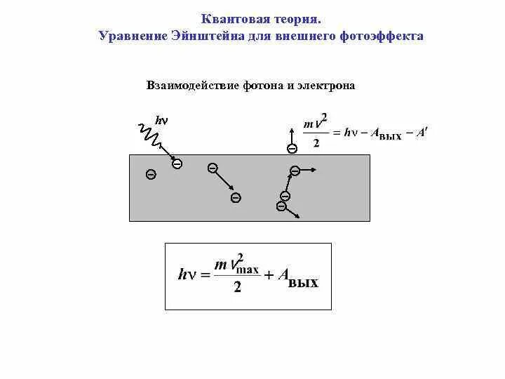 Фотоэффект фотоны