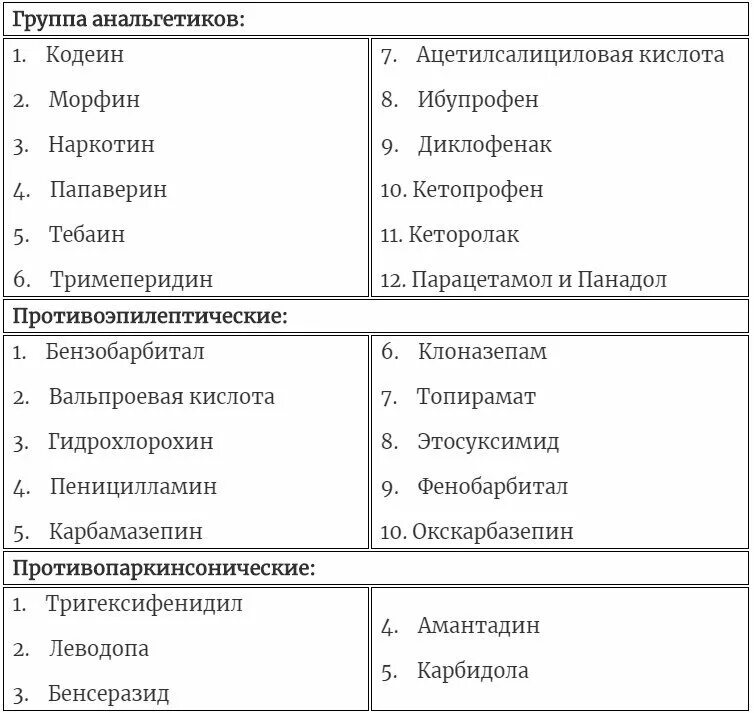 Лекарства по льготе спб