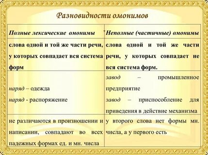Распределите омонимы по группам