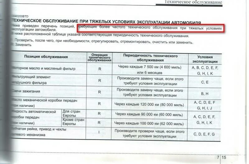Сколько масла нужно в редуктор. Мануал по замене масла в двигателе. периодичность замены масла моторного в двигателе. через сколько нужно менять масло в двигателе. регламент замена масла редуктор.