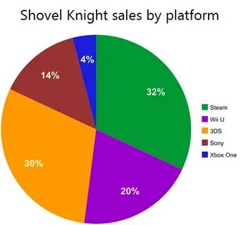 Sales platforms