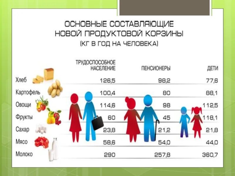 Потребительская корзина семейного бюджета. Бюджет семьи потребительская корзина. Составить потребительскую корзину своей семьи. Общий бюджет в семье.