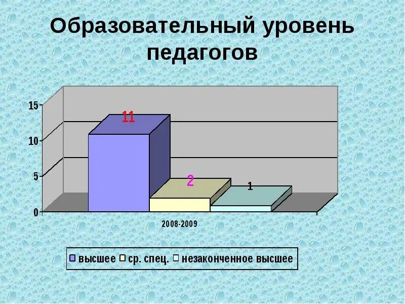 Какой уровень образования выше. Образовательные уровни. Уровни образования. Педагогический уровень. Уровни общеобразовательного образования.