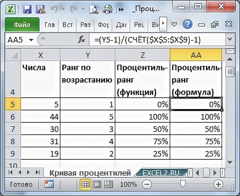 Как использовать функцию ранг. Ранг и персентиль в excel. процентиль в excel. функция ранг в эксель как использовать. процентранг в эксель.