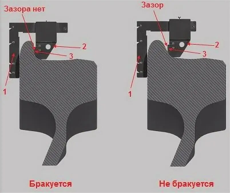 Какой остроконечный накат является браковочным для