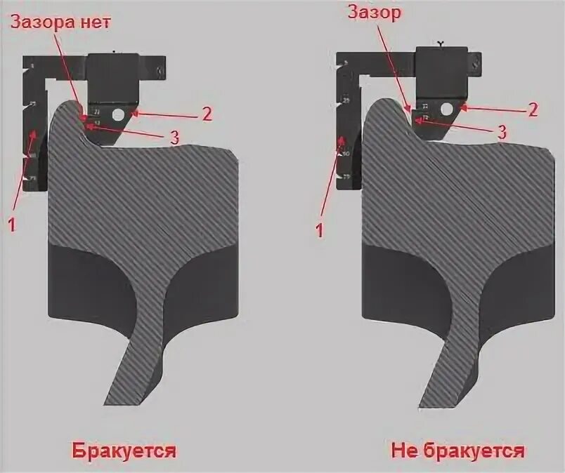 Подрез гребня колеса вагона. Вертикальный подрез гребня колесной пары. Измерение вертикального подреза гребня. Вертикальный подрез гребня колесной пары Локомотива.