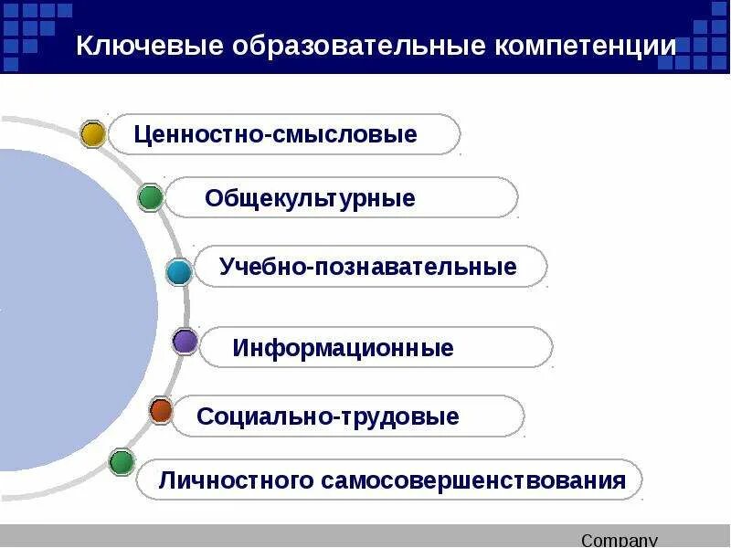 Урок формирования глобальных компетенций. Компетенции. Ключевые компетенции. Образовательные компетенции. Ключевые компетенции это в педагогике.