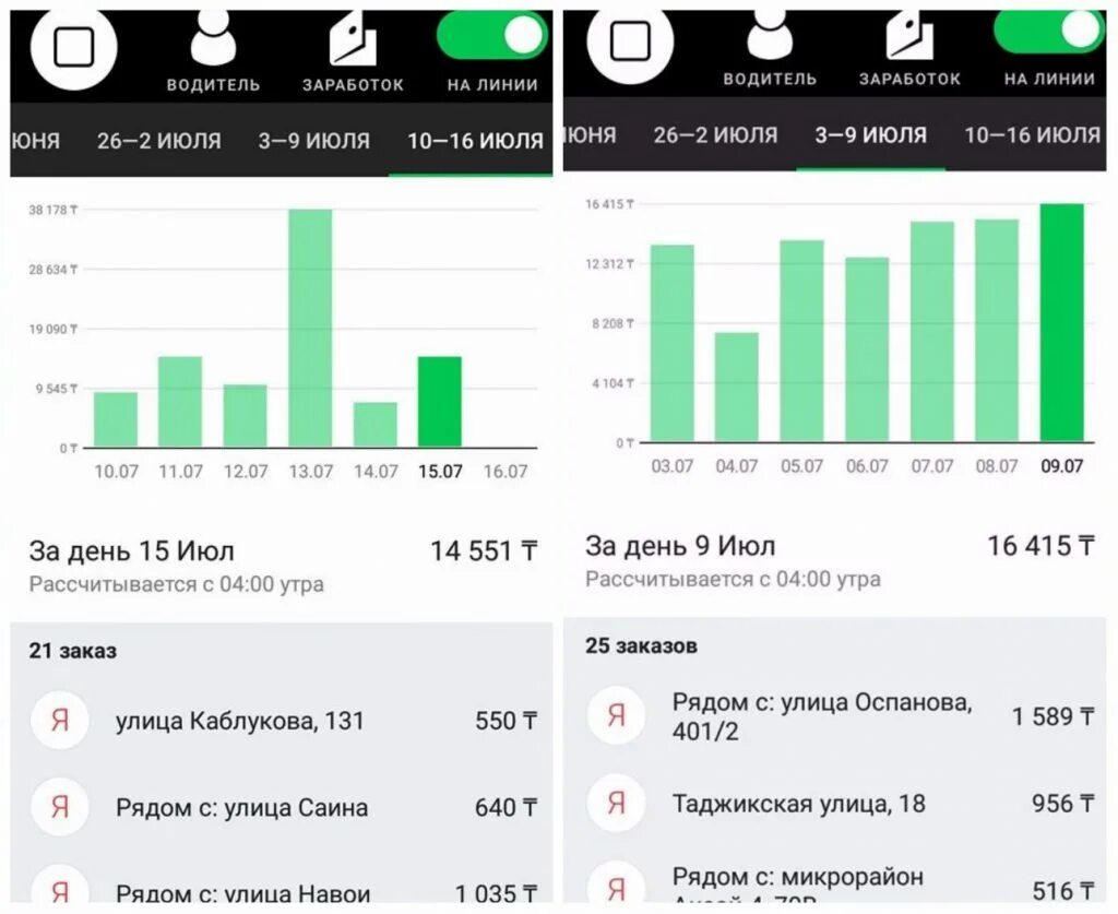 Сколько в день можно заработать в такси