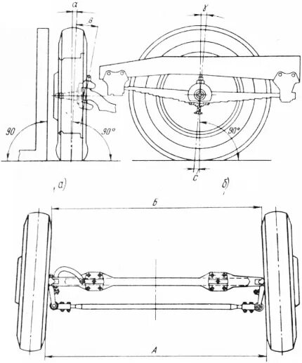 Установка управляющих колес. Углы управляемых колес. Схождение колес газ 53. Установка управляемых колес. Josam сход развал.