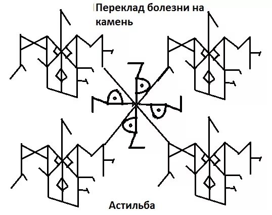Рунескрипт руны переклад. Обряд на переклад болезни. Переклад порчи. Переклад болезни на другого. Переклад болезни на яйцо.