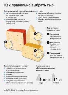 Сколько сыра на 1 человека