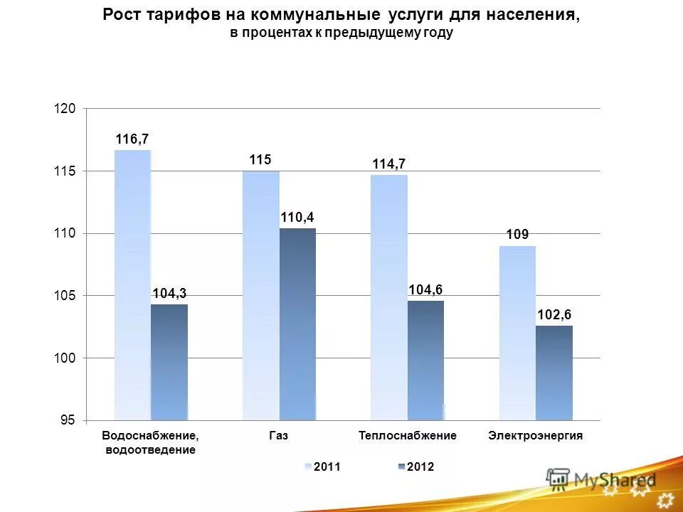 рост тарифов жкх. рост цен на коммунальные услуги. рост цен на коммунальные услуги. рост цен на коммунальные услуги. повышение тарифов жкх.